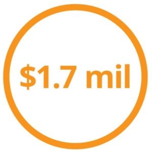 Collections and Consulting Services | Fairway Capital Recovery