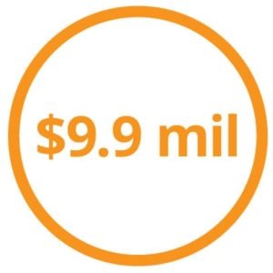 Collections and Consulting Services | Fairway Capital Recovery